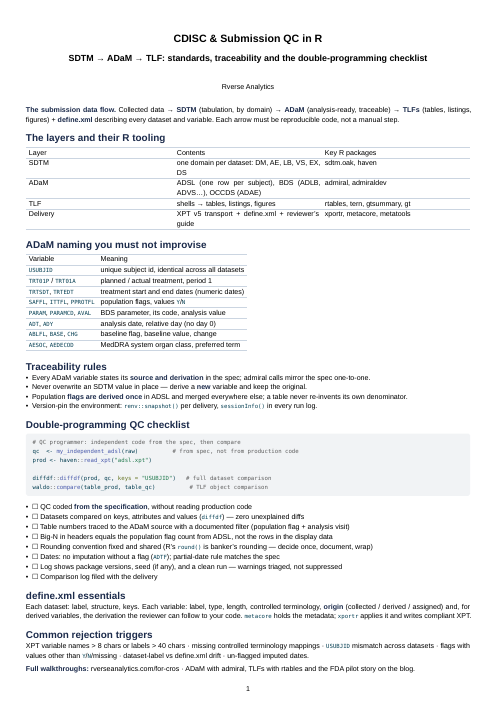 Preview of the CDISC and submission QC cheat sheet