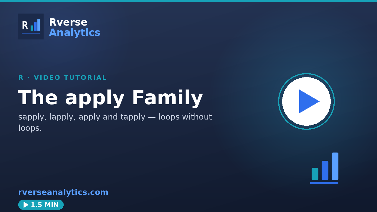 The apply family in R video tutorial