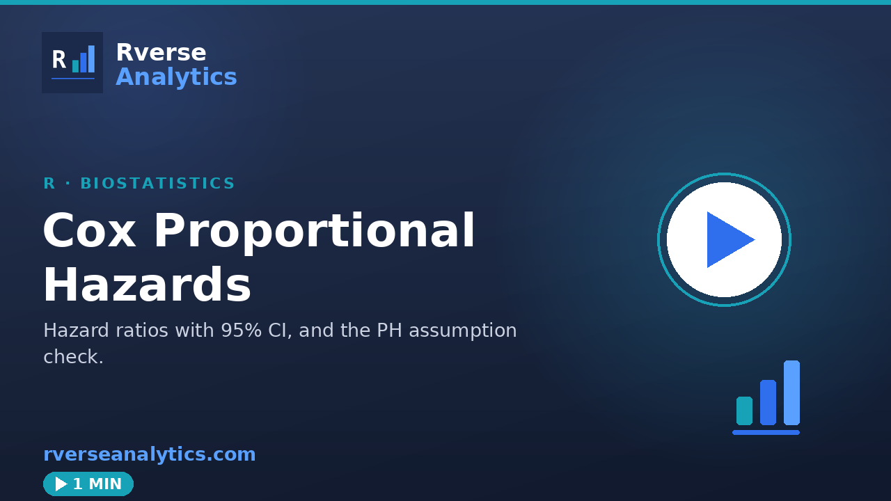 Cox regression in R