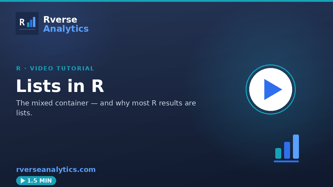 Lists in R video tutorial
